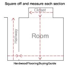 Take the perimeter (the length in feet around the room) then multiply it by the height of the ceiling. How To Measure Flooring Carpet Garage