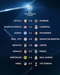 The table is divided into the teams still in the tournament and the ones already eliminated. Malanga News Sports 45 Uefa Champions League Results Today Tuesday