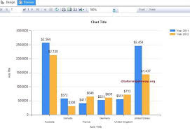 How To Create Column Chart In Ssrs