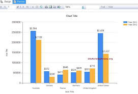 how to create column chart in ssrs