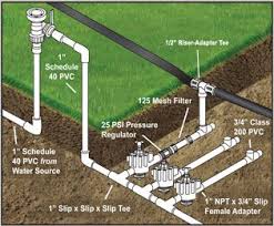 Step By Step Irrigation Installation Guide Sprinkler School Irrigation System Diy Sprinkler System Diy Lawn Sprinkler System