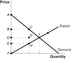 For example, let's say that you bought an airline ticket for a flight to disney world during school. Http Www Sba Oakland Edu Faculty Murphy Ecn201 Winter 2016 Sample 20ex Ch4 Pdf