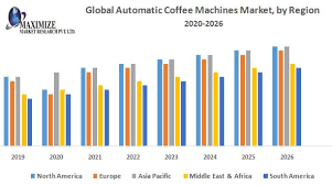 Nespresso machines brew espresso and coffee from coffee capsules. Global Automatic Coffee Machines Market Industry Analysis And Forecast 2019 2026