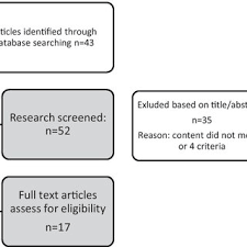 Janna evers profession boerwerkster place of birth delden, ambt age 30. Thomas Van Rompay Associate Professor Design Research And Consumer Psychology University Of Twente Enschede Ut Department Of Communication Science