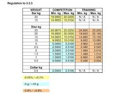 quick tips about iwf standard barbell