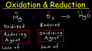 Oxidation And Reduction Redox Reactions And Electrochemistry Chemistry Khan Academy Youtube Chemistry Basics College Chemistry Redox Reactions