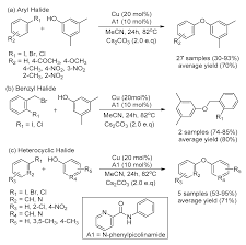 Catalysts Free Full Text Recent Advancement Of Ullmann Condensation Coupling Reaction In The Formation Of Aryl Oxygen C O Bonding By Copper Mediated Catalyst Html