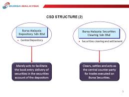 The central depository system is a system that is fully owned and operated by bursa malaysia depository sdn bhd (formerly known as malaysian central depository sdn bhd), a wholly owned subsidiary of bursa malaysia berhad. Clearing Settlement Depository S Legal Protection In The Case Of Participant S Insolvency The Malaysian Perspective Bursa Malaysia 11 Th Acg Cross Training Ppt Download