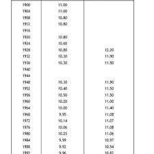 Britain's fastest female is doubling up over the two sprint distances in tokyo and reckons the women's 100. Table S1 Winning Times Of The Men S And Women S Olympic 100 Metre Download Table