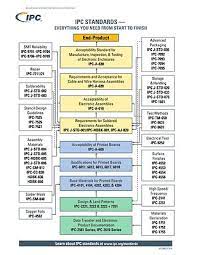 New recommendations for masks and social distancing came out of the meeting. Ipc Electronics Wikipedia