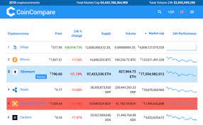 Stay updated with coin price live and crypto market cap stats. 8 Cryptocurrency Realtime Price Scripts With Php By Krissanawat Kaewsanmuang Medium