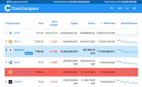 A quick skim and virtual survey of us and you will see we are a mixed bag of heavy handed writers, authors, editors, publishers and overall bitcoin enthusiasts who strive for greatness when it comes to cryptocurrency. 8 Cryptocurrency Realtime Price Scripts With Php By Krissanawat Kaewsanmuang Medium