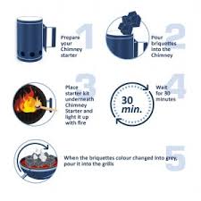 Using the chimney(high recommend) step 1: How To Fire The Briquettes Using A Chimney Starter Cavron Global