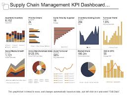 Monitor your supply chain performance with kpis, and then identify opportunities for greater outcomes once your organization is meeting its measurements for success. Supply Chain Management Kpi Dashboard Showing Quarterly Inventory And Asset Turnover Powerpoint Presentation Designs Slide Ppt Graphics Presentation Template Designs