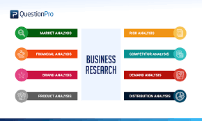 | meaning, pronunciation, translations and examples. Business Research Definition Methods Types And Examples Questionpro