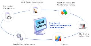 5 Flow Chart Of Cmms Functions 13 Download Scientific