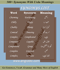 Synonyms Examples Synonyms And Antonyms Words Synonym