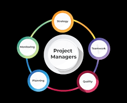 The project | wednesday 23rd june 2021. A Comprehensive Understanding Of The Role Of A Project Manager Invensis Learning