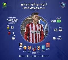 سالم الدوسري ، محمد كنو ، عبد الله عطيف ، لوسيانو فيتو في خط الوسط. ÙÙŠØªÙˆ ØµÙÙ‚Ø© Ø§Ù„Ù‡Ù„Ø§Ù„ Ø§Ù„Ø¹Ø§Ù„Ù…ÙŠØ© Ø¨Ù† Ù†Ø§ÙÙ„ ÙŠØ®Ø·Ù Ø®Ù„ÙŠÙØ© Ù…ÙŠØ³ÙŠ Ø§Ù„Ø£ÙØ¶Ù„ ÙÙŠ Ø£ÙˆØ±ÙˆØ¨Ø§ Ø³Ø¹ÙˆØ¯Ù‰ Ø³Ø¨ÙˆØ±Øª