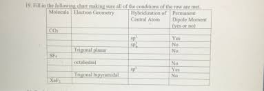 solved 19 fill in the following chart making sure all of