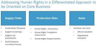 Company Survey Compare Business Human Rights Resource Centre