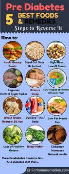 Best Foods And Diet Plan For Pre Diabetes And Diabetes Home