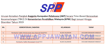 Muhammad shobirin, s.pd nip : Urusan Kenaikan Pangkat Anggota Kumpulan Pelaksana Akp Secara Time Based Berasaskan Kecemerlangan Tbk2 Di Kementerian Pendidikan Malaysia Kpm Bagi Januari Hingga Disember Tahun 2019 Appjawatan Malaysia