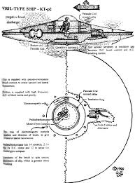 Pin On Energy Vril Zero Point Energy