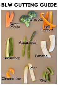 We did not find results for: Nine Must See Secrets For Baby Led Weaning Food Prep Baby Led Weaning Banana Babyle Baby Led Weaning First Foods Baby Led Weaning Recipes Baby Led Weaning