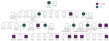 hemophilia pedigree of queen victoria and prince albert