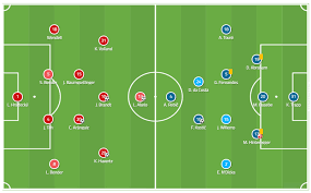 Bayer leverkusen profile, results, fixtures, 2021 stats & scorers. Bundesliga 2018 19 Tactical Analysis Bayer Leverkusen Vs Eintracht Frankfurt