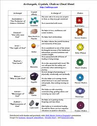 archangels chakras and crystals cheat sheet chakra