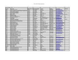 Oleh karena itu, silakan lihat beberapa. Download Npcc