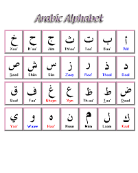 Introduction Arabic Guide Research Guides At Queens