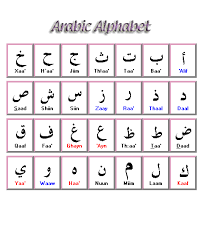 introduction arabic guide research guides at queens