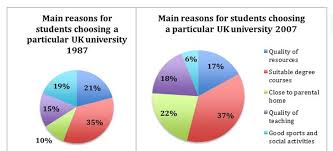 pie chart