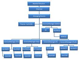 The united kingdom is a parliamentary democracy under a constitutional monarchy. Utc Online Services Ver 3 0