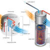 On average, a heat pump replacement and installation may cost close to $5,000. 1