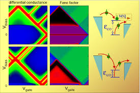 Start studying degrees of freedom. Int Research Electron Transport Through Quantum Dots And Hybrid Nanostructures