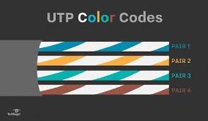 See the best & latest cat6 wiring diagram color codes on iscoupon.com. Straight Through Cable Learn About Utp Wiring And Color Coding