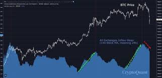 Курс bitcoin (btc) / us dollar (usd). Bitkoin Ruhnul Na Prodazhah Kitov 26 11 20 Finanz Ru