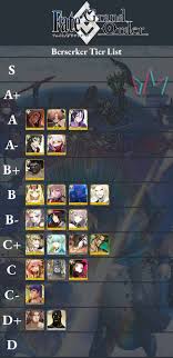 May 25, 2020 · the game does not and can not detect the modification of cached story scripts. Fate Grand Order Berserker Tier List The Digital Crowns