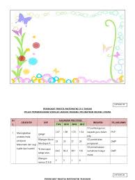 Para pelajar perlu diuji melalui pelbagai kaedah penilaian bagi mengetahui sejauh mana pemahaman mereka dengan kemahiran yang telah diajar oleh guru. Borang Panitia Kpi Peringkat Panitia Matematik Docx