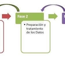 Está usando el teseracto para crear armas de destrucción masiva?por culpa. Flujo De Desarrollo De Midano Cada Fase De La Metodologia Esta Download Scientific Diagram