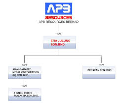 Tankquip resources sdn bhd is an asean company which was incorporated on 2nd of october 1997 and part of protankgrüp sdn bhd, a grouping of specialist boutique companies. Https Mpra Ub Uni Muenchen De 78376 1 Mpra Paper 78376 Pdf