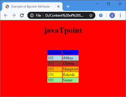 The first two characters refer to red hues, the second two refer to green, and the last two refer to blue. Html Background Color Javatpoint