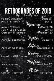 Retrogrades Of 2019 Retrograde Planets Astrology Astrology Numerology