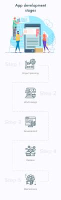These days wherever you see, you will find almost everyone engaged on undoubtedly, a mobile app proves out to be another marketing tool for your business promotion why does app development cost so much? Pin On App Development