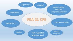 What is the code of federal regulations? The Ultimate Primer On Fda 21 Cfr Plianced Inc