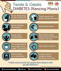 Ia meletakkan kes kencing manis di malaysia pada 17.9 peratus, diikuti hong kong 9.6 peratus dan filipina 6.9 peratus. Tanda Tanda Diabetes Dalam Diri